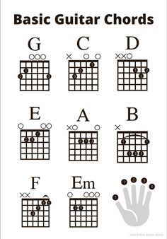 the basic guitar chords for beginners to learn how to play them with their fingers