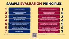 a poster with the words sample evaluation pringplies written in red, white and blue