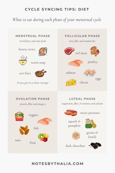 Cycling Food, Menstrual Phase, Luteal Phase, Healthy Period, Tips Diet, دورة شهرية