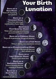 a poster with phases of the moon on it's side and caption that says, your birth lunaation