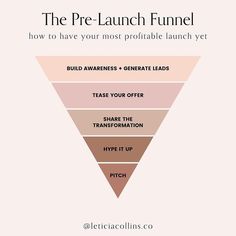 the pre - launch funnel how to have your most probable launch yet?