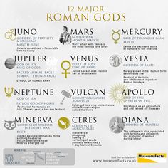 the twelve zodiac signs for men and women are shown in gold, black, and white