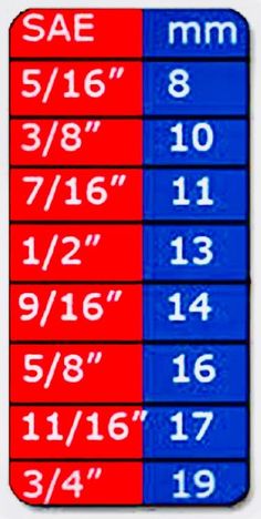 an image of a luggage tag with numbers and measurements for each item in red, white, and blue