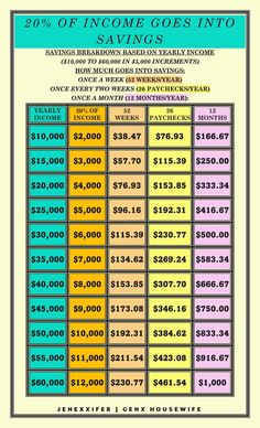 Saving Money Income Reference Guide $10,000 to $60,000 20 000 Savings Plan 6 Months, Saving 20000 In A Year Plan, Saving 10 000 In A Year Biweekly, Once A Month Paycheck Savings, Once A Month Savings Plan, 10k In 6 Months Savings Biweekly, 10 000 Savings Plan Biweekly 26 Weeks, Save 2500 In 3 Months, How To Save 20000 In One Year