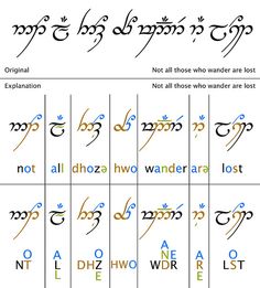 several different types of music notations with the words written in each language on them