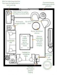 a floor plan for a living room with furniture and accessories labeled in the diagram below