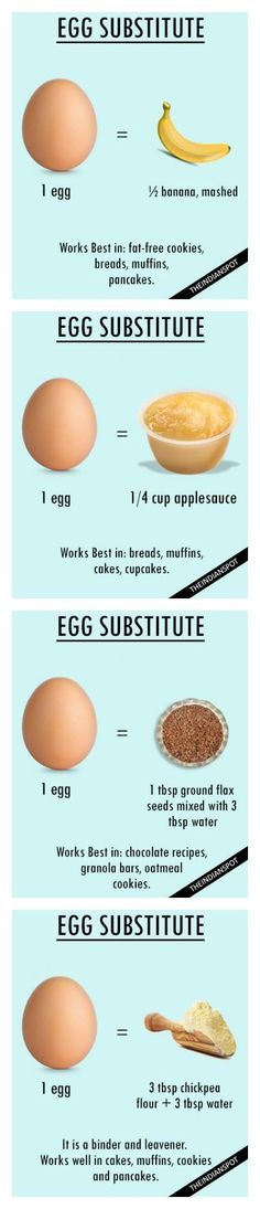 an egg chart shows the stages of eggs and how they are made in different ways