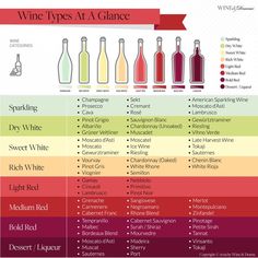 the wine types at a glance are labeled in different colors and sizes, including red, white, and green