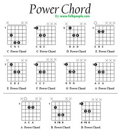 the guitar chords for power chords