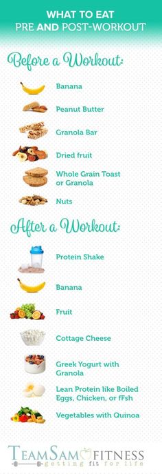 Wont six-pack Abs, gain muscle or weight loss, these workout plan is great for women. with FREE WEEKENDS and No-Gym or equipment ! Fedtforbrændende Mad, Fitness Protein Shakes, Být Fit, Makanan Diet, Workout Snacks, Post Workout Food, Diet Vegetarian, Idee Pasto Sano, Diet Keto