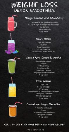 Makanan Rendah Kalori, Detox Smoothies, Motivasi Diet, Resep Smoothie, Easy Healthy Smoothies, Smoothie Recipes Healthy Breakfast, Detox Smoothie Recipes, Resep Diet, Smoothie Drink Recipes