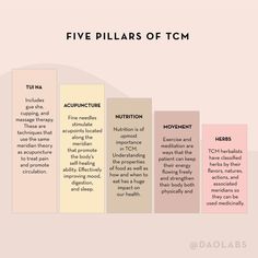 Tcm Nutrition, Acupuncture School, Acupuncture Points Chart, The 5 Elements, Nutrition And Health