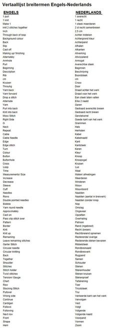 the list of different languages in english and spanish, with words that are written on them