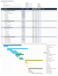 the project plan template is shown in two different sections, including one for each employee