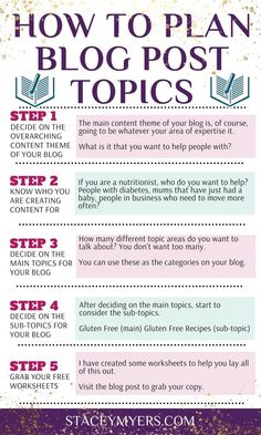 how to plan blog post topics