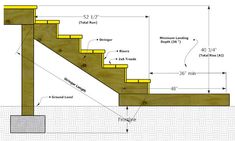 the steps and railings are labeled with measurements to be used for construction or repair