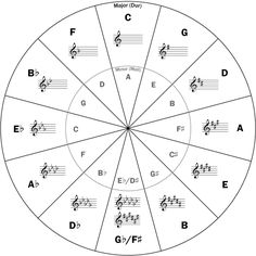 a circle with musical notations on it