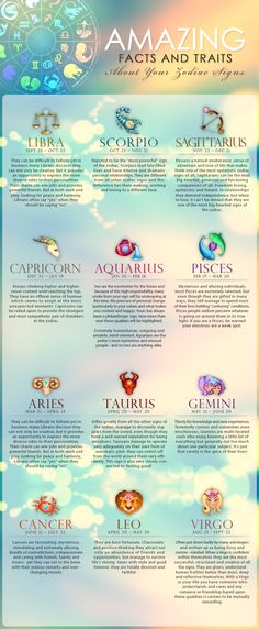 the zodiac sign for aquarius is shown in this graphic style, with different symbols and colors