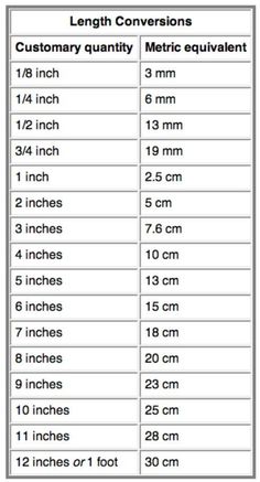 the height chart for different sizes and shapes of fabric, with measurements to choose from