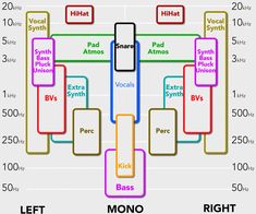 a diagram showing the different types of sound in an electronic device and how to use it