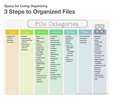 the three steps to organized files in a printable file organizer, with text that reads space for living organizing 3 steps to organized files