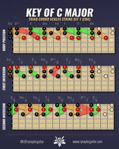 the key of c major guitar chords