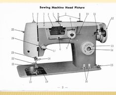 an old sewing machine with instructions on the front and side view, including parts labeled