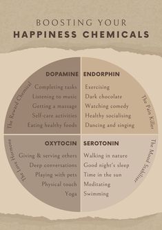 Healthy Dopamine, Cheap Dopamine, Happiness Chemicals, Happiness Hormones, Mental Health Activities, Practicing Self Love, Mental Health Facts, Printing Store, Happy Hormones