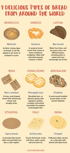 an info sheet with different types of breads and their names in english, spanish, and