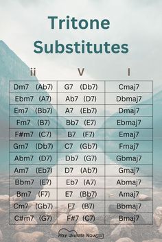 a table with the names and numbers of different substitutes in each language