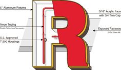 the letter r is labeled in red and yellow