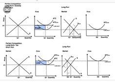 the diagram shows how to make money flow diagrams for different types of goods and services