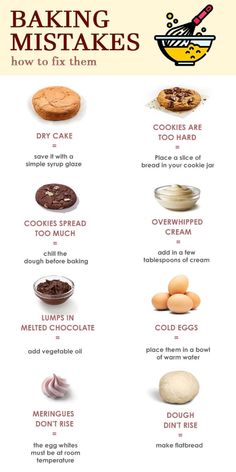 an info sheet describing the different types of baking items and how to mix them together