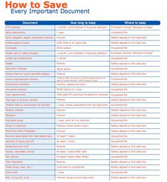 how to save every important document