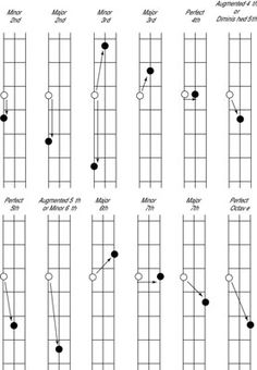 the guitar frets are shown in black and white, with different positions to pick up