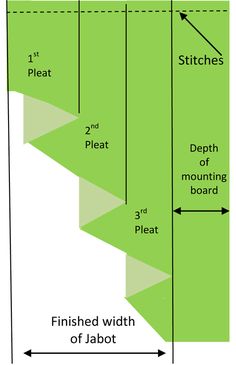 a diagram showing how to cut the width of an object with measurements for each piece