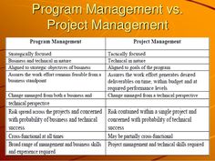 a table with the words program management and project management