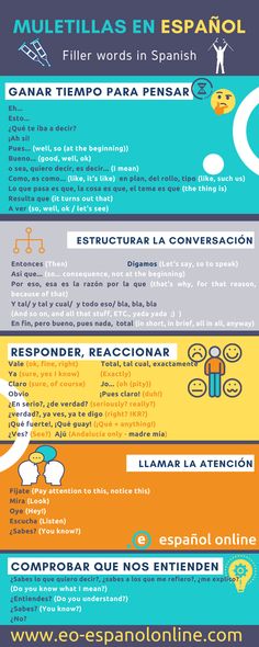 the spanish language poster shows different types of words and phrases, including one for each word