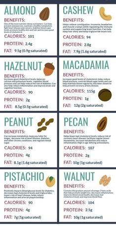 Hazelnut Benefits, Cashews Benefits, Peanut Butter Alternatives, Food Infographic, Healthy Metabolism