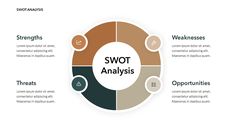 swot diagram for powerpoint with the words swot in different colors and sizes