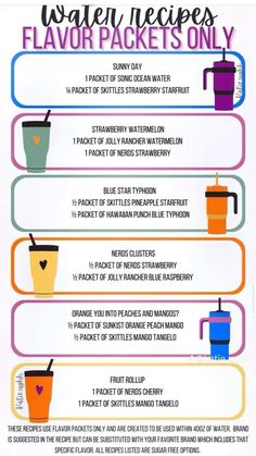 an info sheet describing the different types of beverages and how to use them for drinks