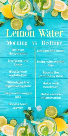 Lemon Water At Night, Morning Nutrition, Lemon Water In The Morning, Morning Water, Motivasi Diet, Lemon Water Benefits