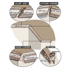 the instructions for how to install an outside corner