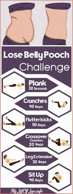 a poster with instructions to lose belly pooch challenge