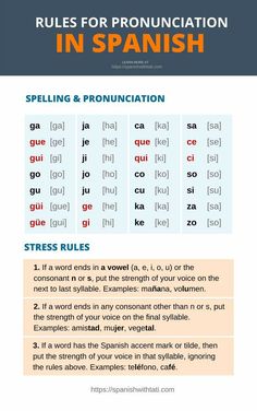 the rules for pronouncing in spanish, including words such as english and spanish