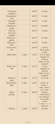 a table with numbers and measurements for different types of items in the same place on it