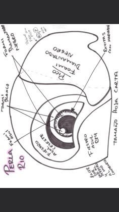 a drawing of a helmet with different parts labeled in the center and below it are words