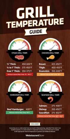 Infographic explaining grill temperatures for steak, chicken, burgers, and seafood. Hamburgers Grilled, Recipes Learn, Perfect Steak, Summer Grilling Recipes, Food Poisoning, Grilled Seafood, Summer Grilling, How To Grill Steak