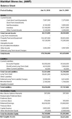 the balance sheet for an investment statement is shown in black and white, as well as numbers