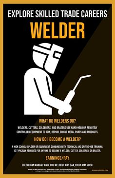 Skilled Trade Welder Poster Skilled Trades, Career Exploration, High School Diploma, Job Training, Your Message, Hallway, Vision Board, Card Stock, High School